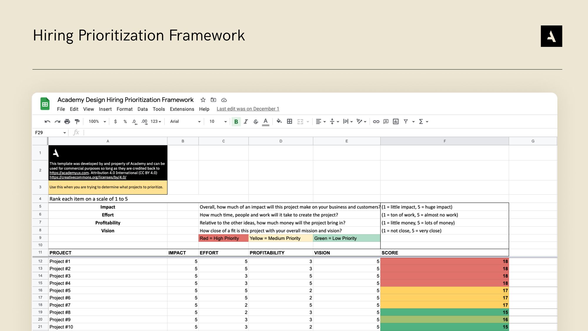 Hiring Prioritization Framework