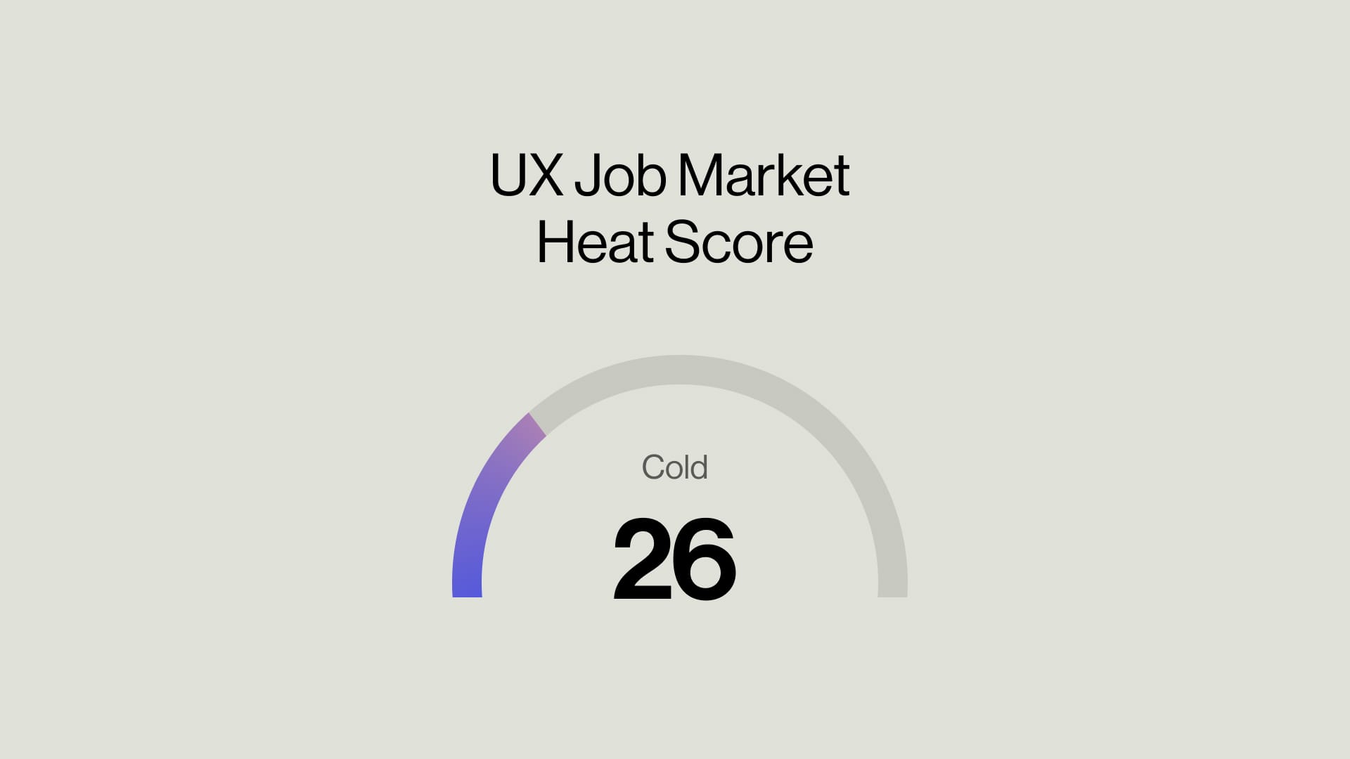 Current Trends in the UX Job Market: Hot or Not? (February 2024)