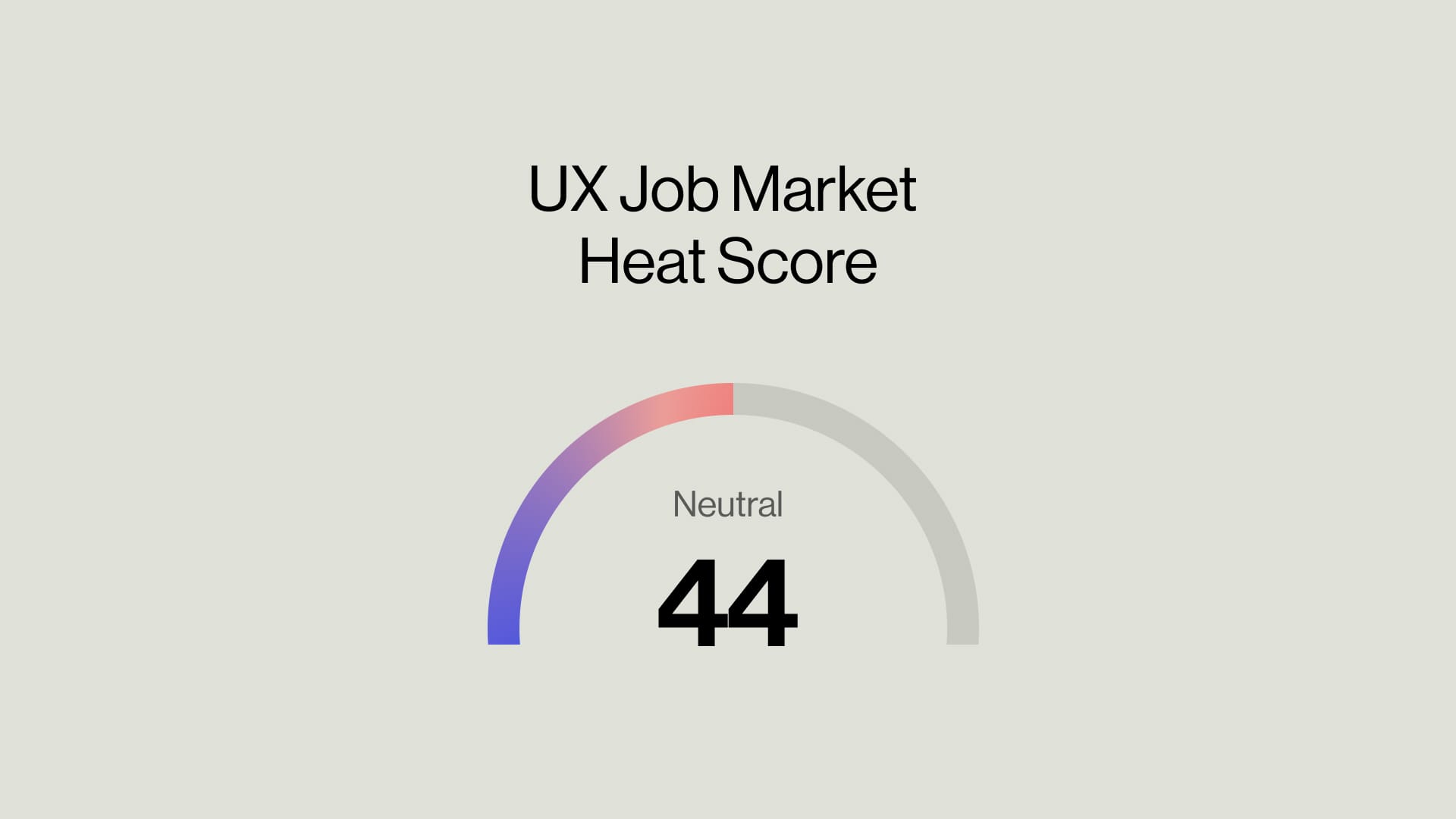 UX Job Market Analysis (May 2024)