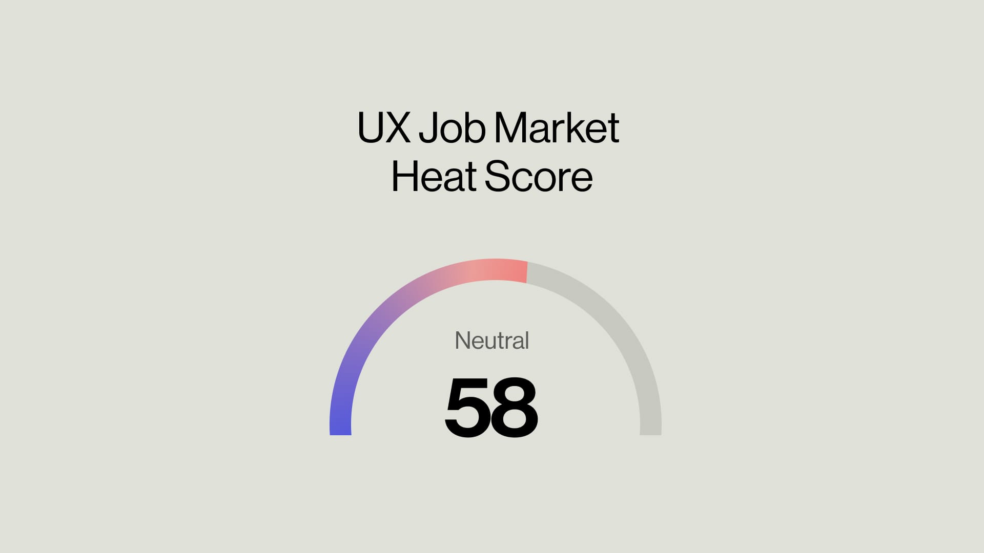 UX Job Market Analysis (Jan 2025)