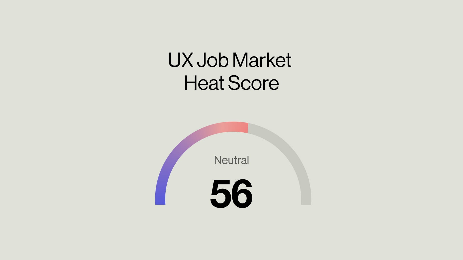 UX Job Market Analysis (Q1 2025)