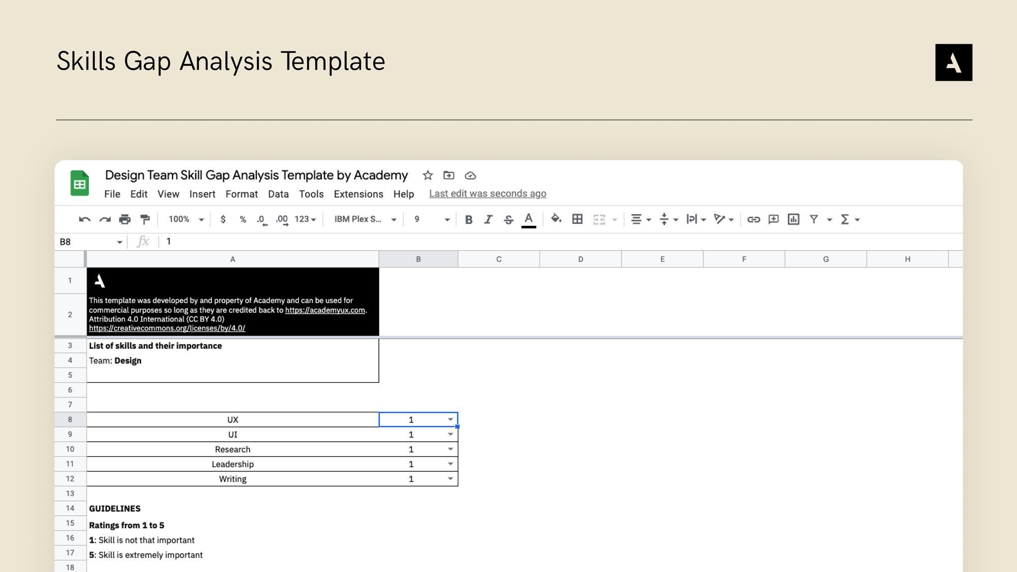 An Image of a template for skills gap analysis